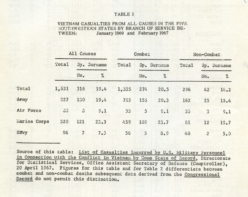 Una estadística sobre la Guerra de Vietnam. / A statistic about the Vietnam War.