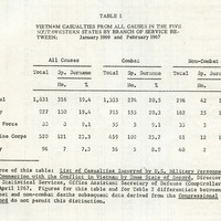 Una estadística sobre la Guerra de Vietnam. / A statistic about the Vietnam War.